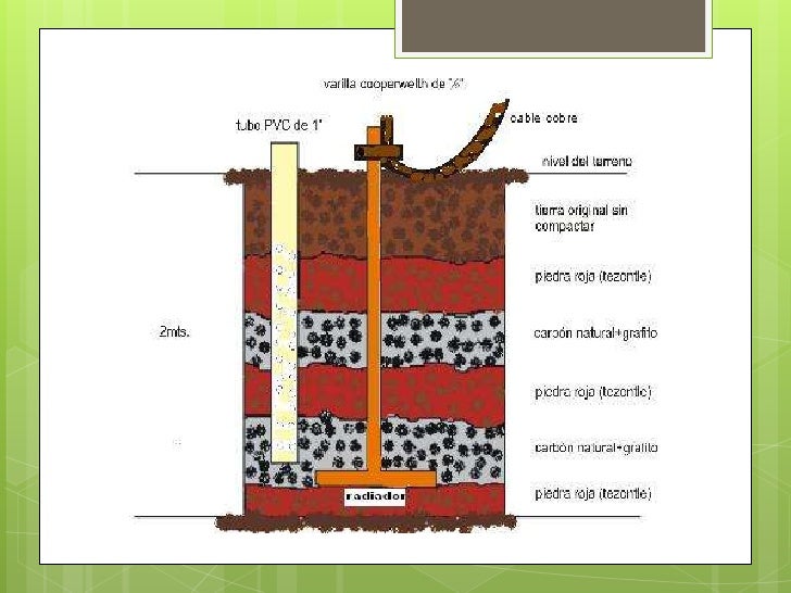 Tierra fisica diapositivas Tierra fisica diapositivas
