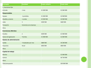 Establecimiento de sistema de contabilidad  