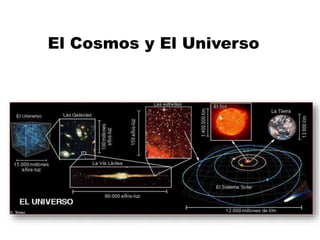 El Cosmos y El Universo
 
