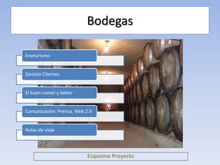 Bodegas

Enoturismo


Gestión Clientes


El buen comer y beber


Comunicación: Prensa, Web 2.0


Rutas de viaje




                           Esquema Proyecto
 