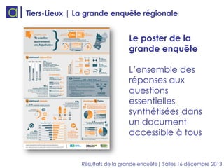 Tiers-Lieux | La grande enquête régionale

Le poster de la
grande enquête
L’ensemble des
réponses aux
questions
essentielles
synthétisées dans
un document
accessible à tous

Résultats de la grande enquête| Salles 16 décembre 2013

 