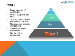 TIER I
• Basic category of
certification
• 99.671 % uptime per
year
• 28.8 hours of average
disruption in the year
• No redundant capacity
components
• Suitable for Small
Businesses
• Not for critical
application
Tier IV
Tier III
Tier II
 