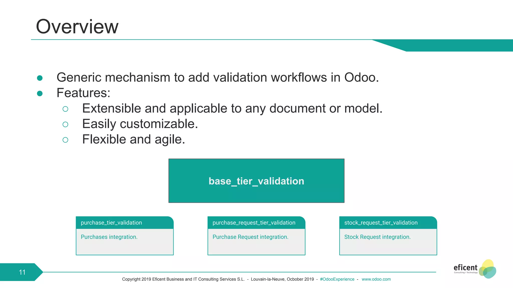 Copyright 2019 Eficent Business and IT Consulting Services S.L. - Louvain-la-Neuve, Ocbober 2019 - #OdooExperience - www.odoo.com
Overview
● Generic mechanism to add validation workflows in Odoo.
● Features:
○ Extensible and applicable to any document or model.
○ Easily customizable.
○ Flexible and agile.
11
Stock Request integration.
stock_request_tier_validation
Purchase Request integration.
purchase_request_tier_validation
Purchases integration.
purchase_tier_validation
base_tier_validation
 