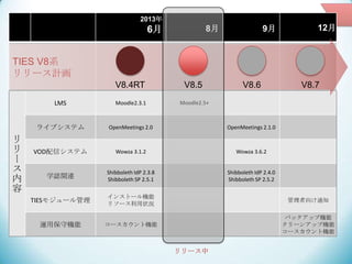 2013
6 8 9 12


`



LMS Moodle2.3.1 Moodle2.5+
饤֥ƥ OpenMeetings 2.0 OpenMeetings 2.1.0
VODťƥ Wowza 3.1.2 Wowza 3.6.2
ѧJvB
Shibboleth IdP 2.3.8
Shibboleth SP 2.5.1
Shibboleth IdP 2.4.0
Shibboleth SP 2.5.2
TIES⥸`
󥹥ȩ`C
꥽`״r
֪ͨ
\ñؙC `șC
ХååיC
`󥢥åיC
`șC
TIES V8ϵ
`Ӌ
V8.4RT V8.5 V8.6 V8.7
`
 