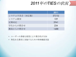 2011TIES״r
2011
ƥ಻ߺϣ 57(15)
ƥϺ 109
ڌ 2941
ѧΆϤ 234
̆TΆϤ 1688
? ``ζҪˤԤǷ
? ɫˌgʩ뤿C܌gװ
 