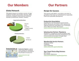 Our Members                                                  Our Partners
Global Network                                          Recipe for Success
TIES global network of members consists of orga-        TIES partners with NGO’s, associations and other or-
nizational members (Association, Business, NGO,         ganizations that share our commitment to responsible
Institution, College & University) and individual       travel and sustainable development.
members (Professional, Student, Traveler).


                                                        Ecotourism Associations
                                                        Providing the vital links between governments,
                                                        NGOs, businesses and citizens, local, national and
                                                        regional ecotourism associations are a crucial part
                                                        of our efforts to further TIES mission.
                                                        www.ecotourism.org/ecotourism-associations


                                                        Voluntourism Partner: Planeterra
                                                        Planeterra is a leading non-profit foundation dedi-
                                                        cated to sustainable community development and
                                                        environmental conservation through travel.
                                                        www.ecotourism.org/planeterra


                                                        Membership Service Partners
                                                        Adventure Media
                                                        TravMedia
                                                        Stylus Publishing
                                                        www.ecotourism.org/membership
                       Ecotourism Explorer: a global
                       online network for individuals
                       and organizations committed to   Your Travel Choice Blog Partners
                       the principles of ecotourism.    WHL Group
                                                        Much Better Adventures
                       www.ecotourism.org/              www.yourtravelchoice.org/about/partners
                       explorer
 