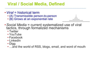 Viral / Social Media, Defined Viral  = historical term (A) Transmissible person-to-person (B) Grows at an exponential rate Social Media  = current systematized use of viral tactics, through formalized mechanisms Twitter YouTube Facebook LinkedIn Digg … and the world of RSS, blogs, email, and word of mouth 