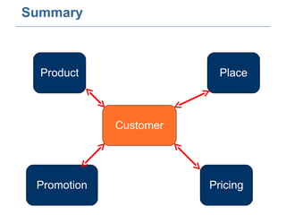 Summary Product Customer Place Promotion Pricing 