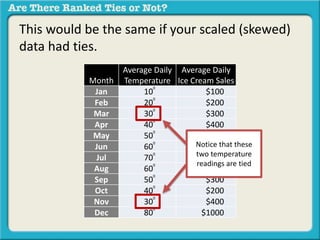 This would be the same if your scaled (skewed) 
data had ties. 
Month 
Average Daily 
Temperature 
Average Daily 
Ice Cream Sales 
Jan 100 $100 
Feb 200 $200 
Mar 300 $300 
Apr 400 $400 
May 500 $500 
Jun 600 $300 
Jul 700 $200 
Aug 600 $100 
Sep 500 $300 
Oct 400 $200 
Nov 300 $400 
Dec 800 $1000 
Notice that these 
two temperature 
readings are tied 
 