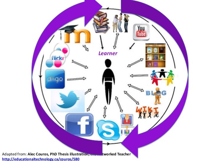 Couros dissertation