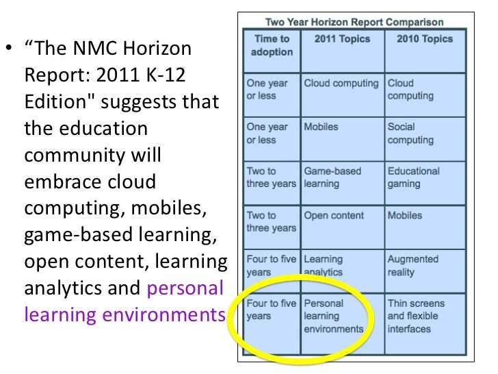 Couros dissertation
