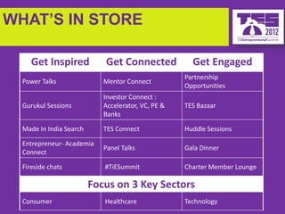 WHAT’S IN STORE

     Get Inspired           Get Connected             Get Engaged
                                                    Partnership
  Power Talks               Mentor Connect
                                                    Opportunities
                            Investor Connect :
  Gurukul Sessions          Accelerator, VC, PE &   TES Bazaar
                            Banks

  Made In India Search      TES Connect             Huddle Sessions

  Entrepreneur- Academia
                            Panel Talks             Gala Dinner
  Connect

  Fireside chats            #TiESummit              Charter Member Lounge

                         Focus on 3 Key Sectors
  Consumer                  Healthcare              Technology
 