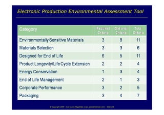 TI e Sustentabilidade Ambiental