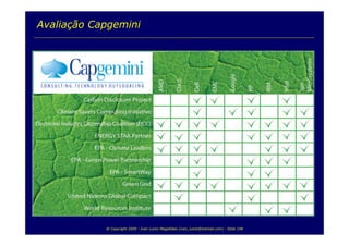 TI e Sustentabilidade Ambiental