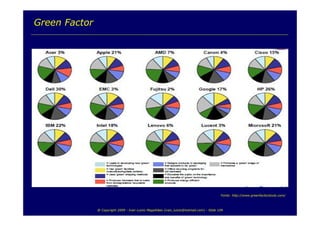 TI e Sustentabilidade Ambiental