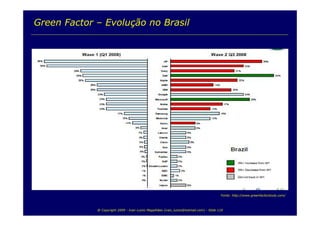 TI e Sustentabilidade Ambiental