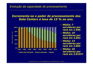 TI e Sustentabilidade Ambiental