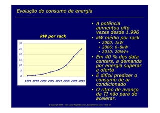 TI e Sustentabilidade Ambiental
