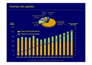 TI e Sustentabilidade Ambiental