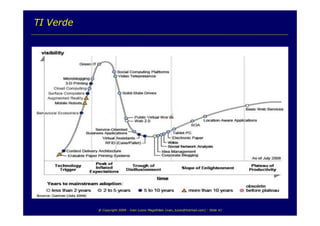 TI e Sustentabilidade Ambiental