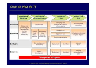 TI e Sustentabilidade Ambiental