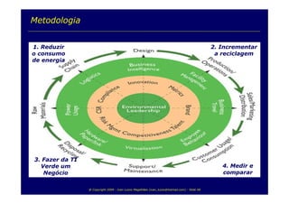 TI e Sustentabilidade Ambiental