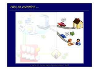 TI e Sustentabilidade Ambiental