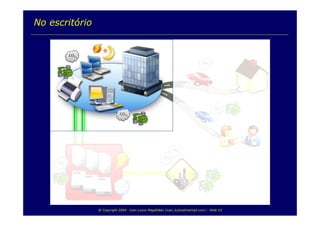 TI e Sustentabilidade Ambiental