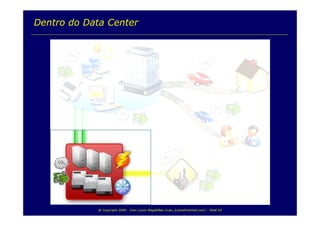 TI e Sustentabilidade Ambiental
