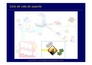 TI e Sustentabilidade Ambiental