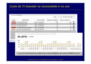 TI e Sustentabilidade Ambiental