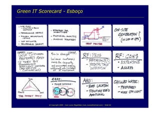 TI e Sustentabilidade Ambiental