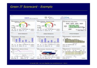 TI e Sustentabilidade Ambiental