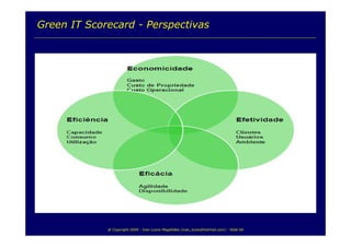 TI e Sustentabilidade Ambiental