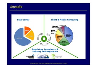 TI e Sustentabilidade Ambiental