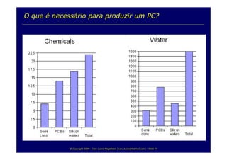 TI e Sustentabilidade Ambiental