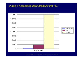 TI e Sustentabilidade Ambiental