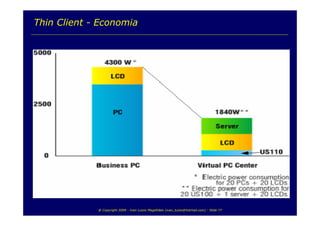 TI e Sustentabilidade Ambiental