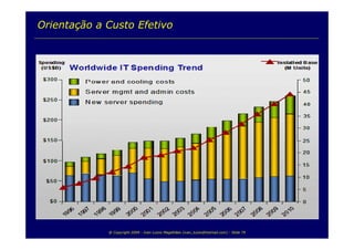 TI e Sustentabilidade Ambiental