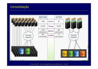 TI e Sustentabilidade Ambiental