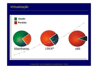 TI e Sustentabilidade Ambiental