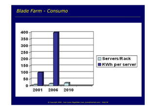 TI e Sustentabilidade Ambiental