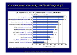 TI e Sustentabilidade Ambiental