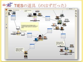 TIESの道具（のはずだった）

 