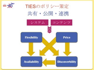 TIESのポリシー策定

共有・公開・連携
システム

コンテンツ

Flexibility

Price

Availability

Discoverbility

 