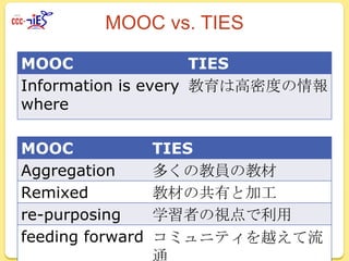 MOOC vs. TIES
MOOC
TIES
Information is every 教育は高密度の情報
where
MOOC
Aggregation
Remixed
re-purposing
feeding forward

TIES
多くの教員の教材
教材の共有と加工
学習者の視点で利用
コミュニティを越えて流
通

 