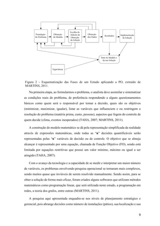9
Figura 2 - Esquematização das Fases de um Estudo aplicando a PO, extraído de
MARTINS, 2011.
Na primeira etapa, ao formularmos o problema, o analista deve assimilar e sistematizar
as condições reais do problema, de preferência respondendo a alguns questionamentos
básicos como quem será o responsável por tomar a decisão, quais são os objetivos
(minimizar, maximizar, igualar), listar as variáveis que influenciem e ou restringem a
resolução do problema (matéria prima, custo, pessoas), aspectos que fogem do controle de
quem decide (clima, eventos inesperados) (TAHA, 2007; MARTINS, 2011).
A construção do modelo matemático se dá pela representação simplificada da realidade
através de expressões matemáticas, onde todas as “n” decisões quantificáveis serão
representadas pelas “n” variáveis de decisão ou de controle. O objetivo que se almeja
alcançar é representado por uma equação, chamada de Função Objetivo (FO), sendo está
limitada por equações restritivas que possui um valor mínimo, máximo ou igual a ser
atingido (TAHA, 2007).
Com o avanço da tecnologia e a capacidade de se medir e interpretar um maior número
de variáveis, os problemas envolvendo pesquisa operacional se tornaram mais complexos,
sendo muitos quase que inviáveis de serem resolvido manualmente. Sendo assim, para se
obter a solução de forma mais eficaz, foram criados alguns softwares que utilizam métodos
matemáticos como programação linear, que será utilizada neste estudo, a programação em
redes, a teoria dos grafos, entre outras (MARTINS, 2011).
A pesquisa aqui apresentada enquadra-se nos níveis de planejamento estratégico e
gerencial, pois abrange decisões como número de instalações (pátios), sua localização e sua
 