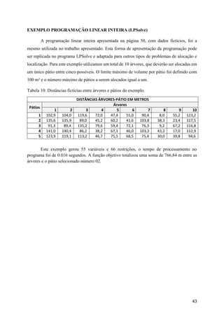 43
EXEMPLO PROGRAMAÇÃO LINEAR INTEIRA (LPSolve)
A programação linear inteira apresentada na página 50, com dados fictícios, foi a
mesmo utilizada no trabalho apresentado. Esta forma de apresentação da programação pode
ser replicada no programa LPSolve e adaptada para outros tipos de problemas de alocação e
localização. Para este exemplo utilizamos um total de 10 árvores, que deverão ser alocadas em
um único pátio entre cinco possíveis. O limite máximo de volume por pátio foi definido com
100 m³ e o número máximo de pátios a serem alocados igual a um.
Tabela 10: Distâncias fictícias entre árvores e pátios do exemplo.
DISTÂNCIAS ÁRVORES-PÁTIO EM METROS
Pátios
Árvores
1 2 3 4 5 6 7 8 9 10
1 102,9 104,0 119,6 72,0 47,4 55,0 90,4 8,0 55,2 123,2
2 135,6 135,9 89,0 45,2 60,2 41,6 103,8 38,3 23,4 117,5
3 91,3 89,4 135,2 79,6 59,4 72,1 76,3 9,2 67,2 116,8
4 141,0 140,4 86,2 38,2 67,1 46,0 103,2 43,2 17,0 112,9
5 123,9 119,1 113,2 46,7 75,5 68,5 75,4 30,0 39,8 94,6
Este exemplo gerou 55 variáveis e 66 restrições, o tempo de processamento no
programa foi de 0.016 segundos. A função objetivo totalizou uma soma de 766,84 m entre as
árvores e o pátio selecionado número 02.
 