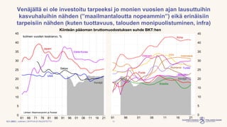 | Julkinen | SP/FIVA-EI RAJOITETTU 13
Venäjällä ei ole investoitu tarpeeksi jo monien vuosien ajan lausuttuihin
kasvuhalui...