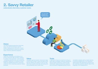 Let’s see what
products are
trending today.
understands what every customer wants.
2. Savvy Retailer
Vision
The total shopping experience becomes
savvy, for both the shopper and the
retailer. Salespersons work with a visual-
ized understanding of what the customer
wants, driven by real-time analytics.
Experience
Capturing, analysing, and acting on re-
al-time consumer data will allow retailers
to create a more personal – and accurate
– shopping experience by even predicting
shoppers’ behaviour. A customer whose
needs are satisfied becomes a returning
customer. And a returning customer means
business.
Value
Shoppers get the benefit. Consumers leave
a thick trace of data in their everyday online
life and retailers are willing to use it to help
offer them exactly what they are looking for.
And sometimes even a little more.
Tools
A right set of tools is crucial for turning on-
point data to tangible customer experience.
Social media monitoring, customer data
enrichment, digital and journey analytics,
and commerce-integrated product recom-
mendation engines paint a clearer picture
of personal preferences. Our interactive
tablet-based 360 dashboard solutions put
the collected customer-specific data in the
fingertips of the salespersons.
 